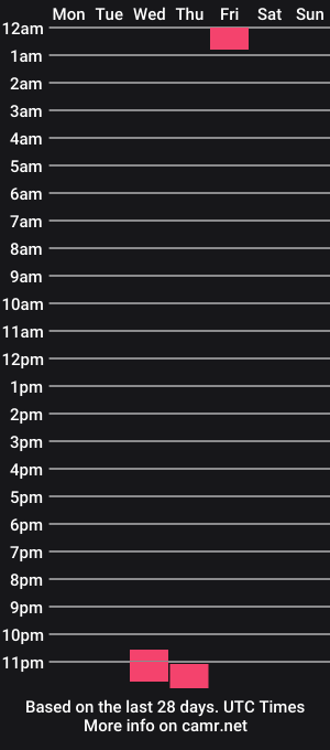 cam show schedule of tsmaryjane