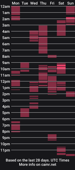 cam show schedule of tsmissindependent