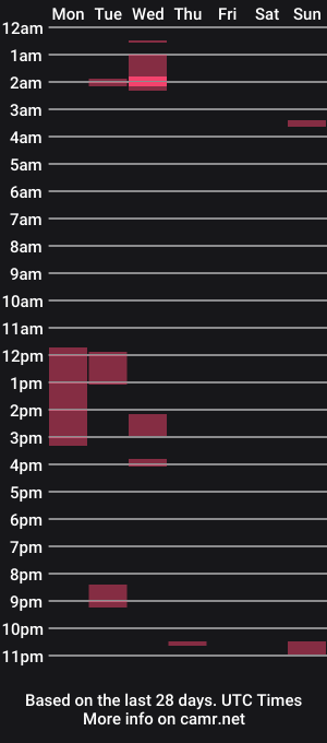 cam show schedule of tsnatalie704
