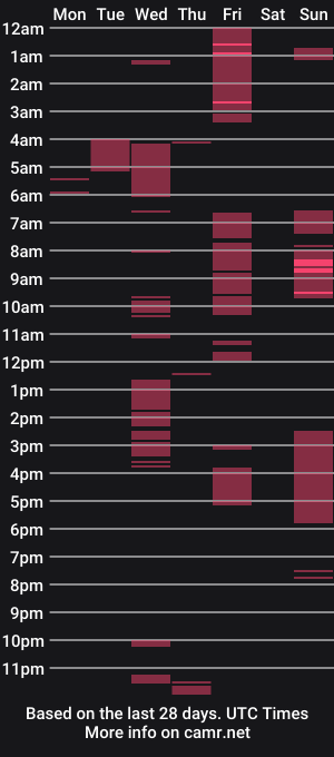 cam show schedule of tsnitra