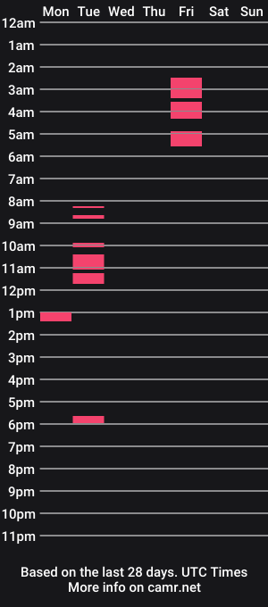cam show schedule of tsnovy