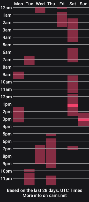 cam show schedule of tsnymfie