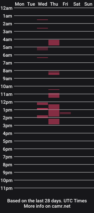 cam show schedule of tspam19