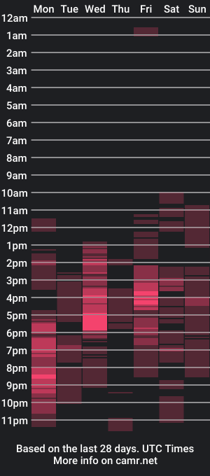 cam show schedule of tspamelaxxx