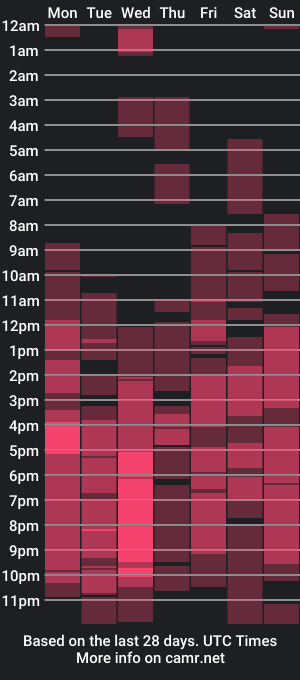 cam show schedule of tspikapika