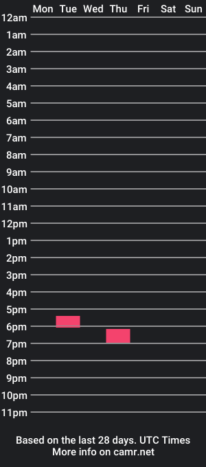 cam show schedule of tspinksluty