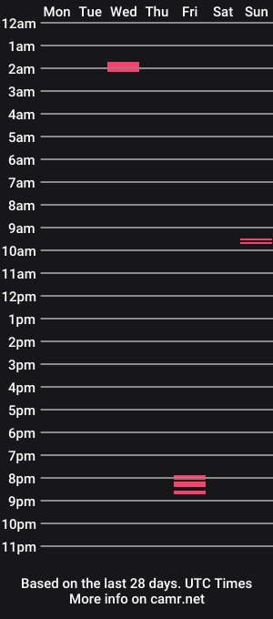 cam show schedule of tspleasure