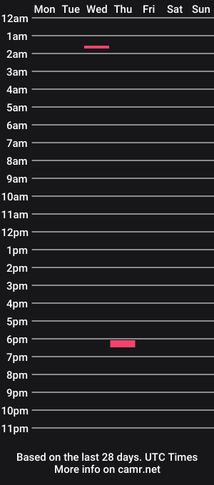 cam show schedule of tsqueenorleans