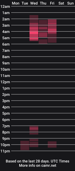 cam show schedule of tsriannajames