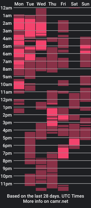 cam show schedule of tsriley_reid