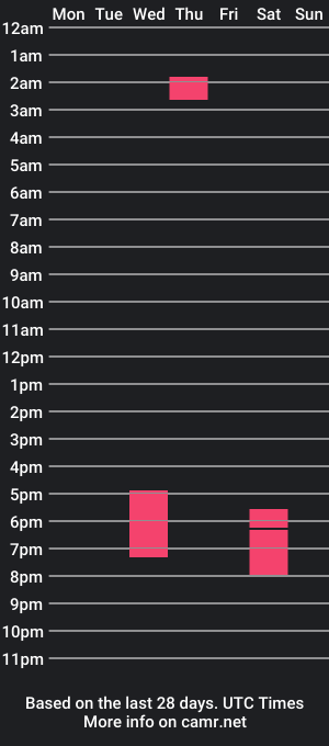 cam show schedule of tssabrinaxxx