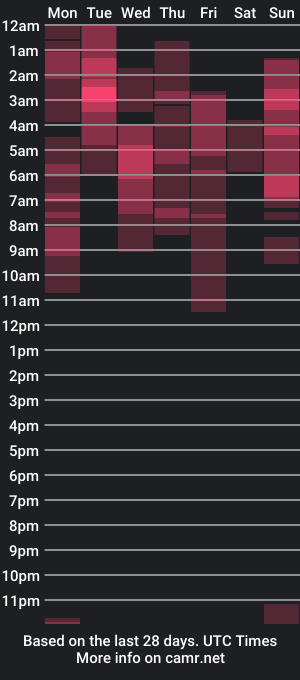 cam show schedule of tssalomee