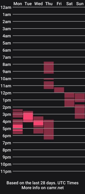 cam show schedule of tssexyvixen