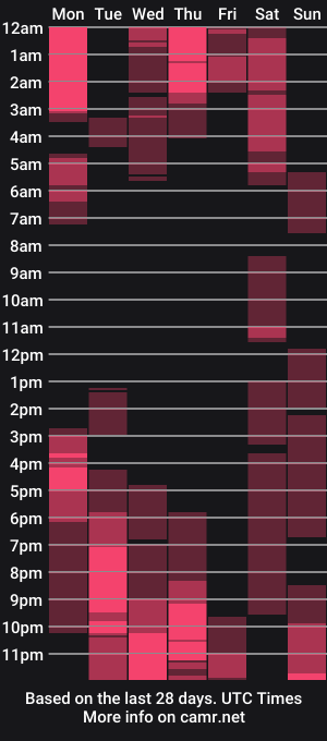 cam show schedule of tssluttycutie