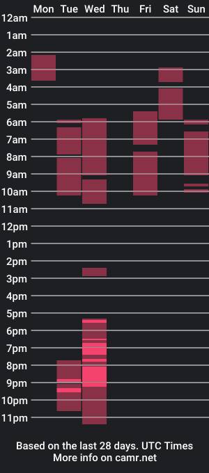 cam show schedule of tssnailgirl