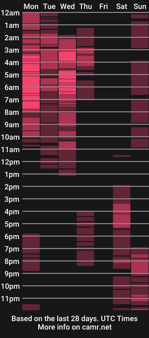 cam show schedule of tssophisticatedx