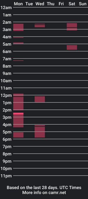 cam show schedule of tssweetella