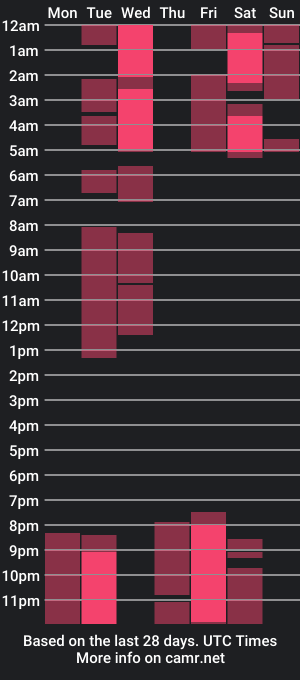 cam show schedule of tsukkimoon