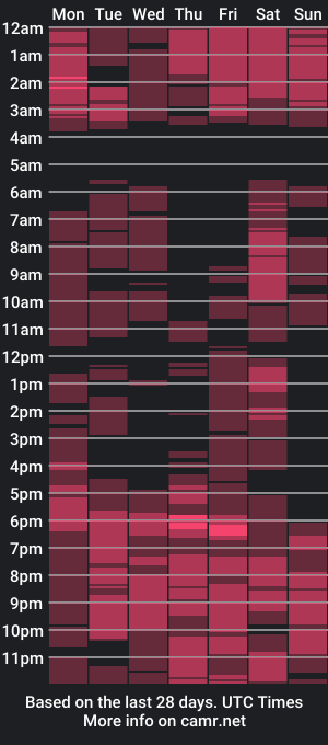 cam show schedule of tsuncutmargauxx