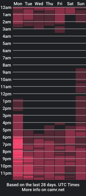 cam show schedule of tsvictoria12