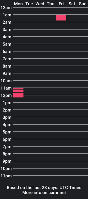 cam show schedule of tt25