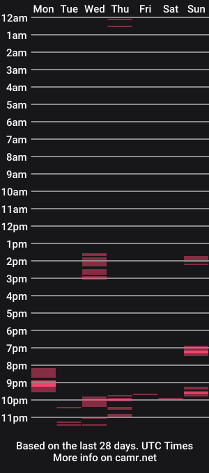cam show schedule of ttc2021