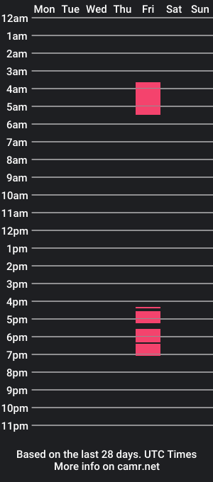 cam show schedule of ttclout