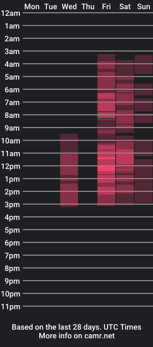 cam show schedule of tteratoma