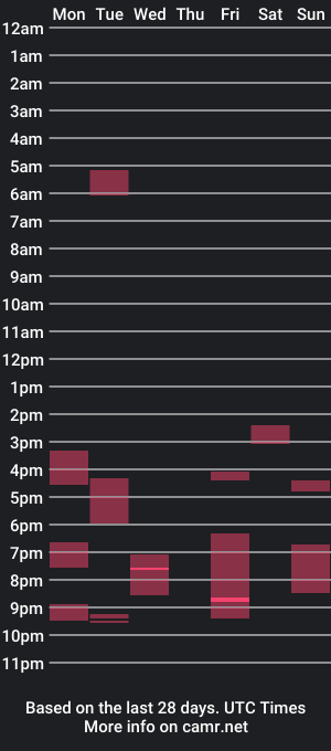 cam show schedule of ttfahrer