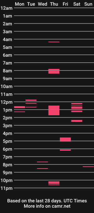 cam show schedule of ttownplayground