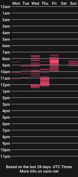 cam show schedule of ttrnynela