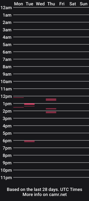 cam show schedule of ttt94