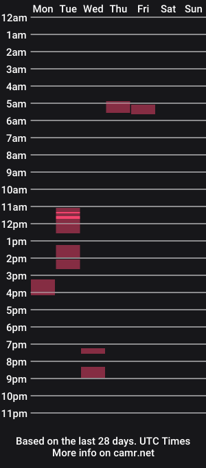 cam show schedule of ttutzi390