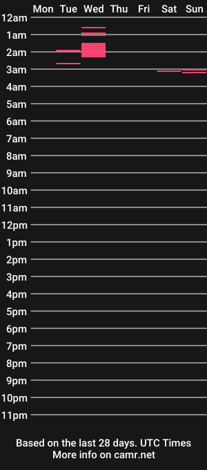 cam show schedule of tu_dulcetentacion_