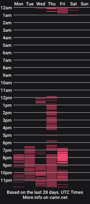 cam show schedule of tu_flaquito