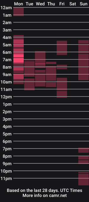 cam show schedule of tu_nuttella3