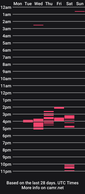cam show schedule of tuamigo8a