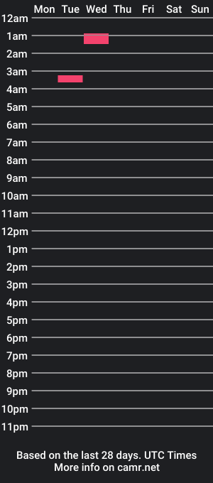 cam show schedule of tubbs123