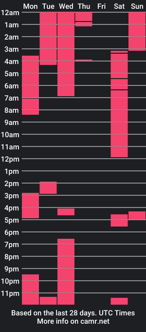 cam show schedule of tublancopapi