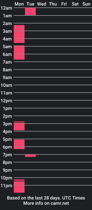 cam show schedule of tucataleya