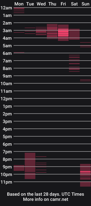 cam show schedule of tuchinohot