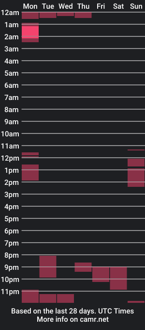 cam show schedule of tuchmegently