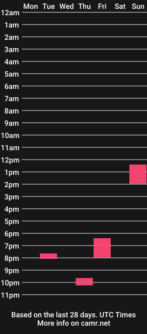 cam show schedule of tuckwell