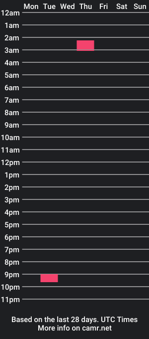 cam show schedule of tudogtorafavorita