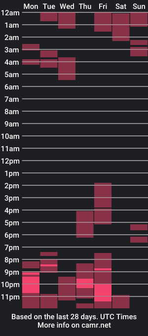 cam show schedule of tuertoweb