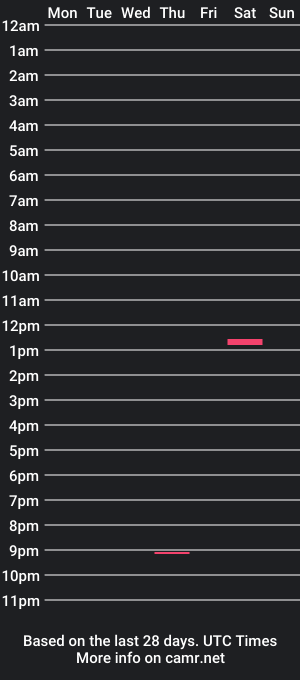 cam show schedule of tufftimothy