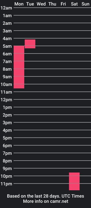 cam show schedule of tugruel