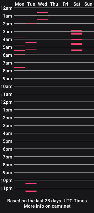 cam show schedule of tulia_anise