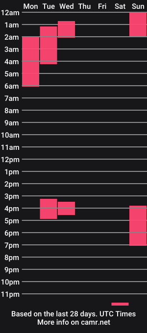 cam show schedule of tulipa_