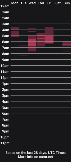 cam show schedule of tulsatool